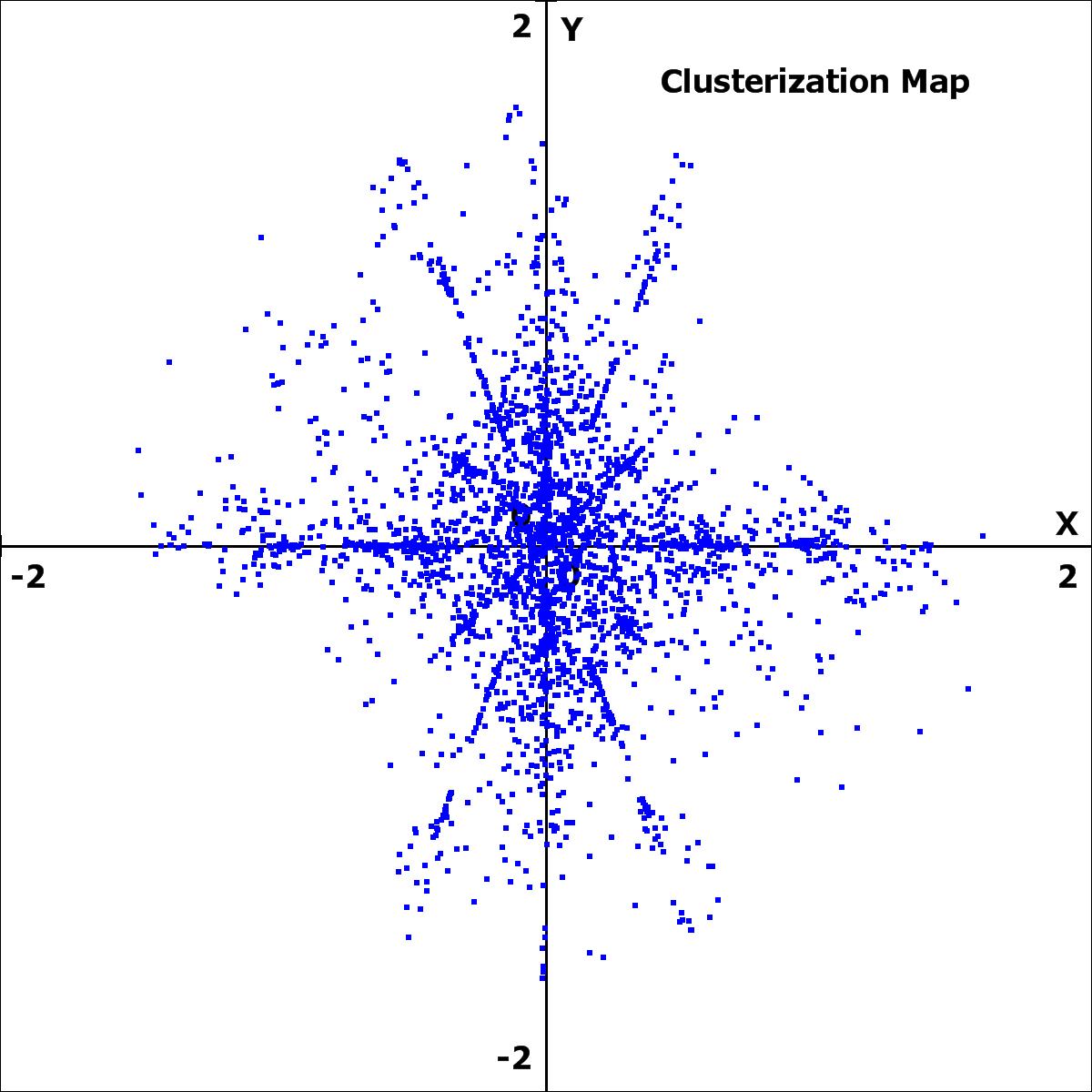 Clusterization Map, Vini=0